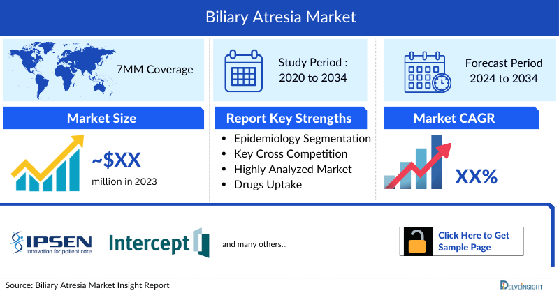 Biliary Atresia Market